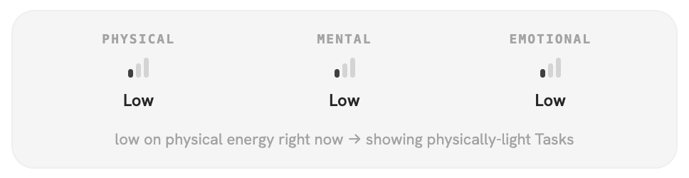 The Capacity panel showing physical, mental, and emotional energy levels